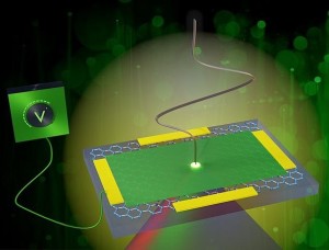 Auf Graphen basierendes Material wandelt Terahertz-Pulse in sichtbares Licht um (Bild: hzdr.de)