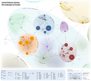 Lexical Distance Map (Grafik: Stephan Steinbach, www.alternativetransport.wordpress.com)