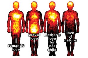 Romantische Liebe (ganz links) ist im gesamten Körper zu spüren (Foto: aalto.fi/en)