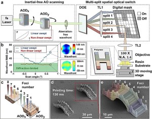 AOSS-Aufbau (Fotos: B. Jiao, F. Chen, Y. Liu, X. Fan, S. Zeng, Qi Dong, L. Deng, Hui Gao, Wei Xiong)