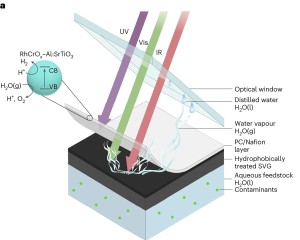 So werden Trinkwasser und Wasserstoff aus Abwasser gewonnen (Illustration: Pornrungroj et al.)