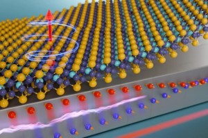 Van-der-Waals-Materialien: Diese sind aus mehreren Schichten aufgebaut (Illustration: mit.edu)