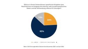 Grafik zu KI und Datenschutz (Bild: ISM)