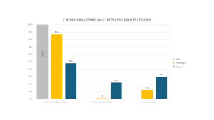 Source: EFPIA WAIT 2023 (Graphique: Interpharma)