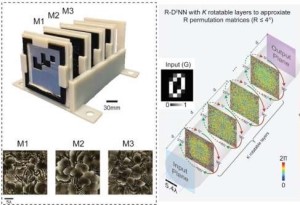 Optische Permutationsoperationen unter Nutzung diffraktiver optischer Netzwerke (Bild: ucla.edu)