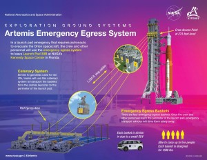 So funktioniert das Rettungssystem im Kennedy Space Center (Illustration: nasa.gov)