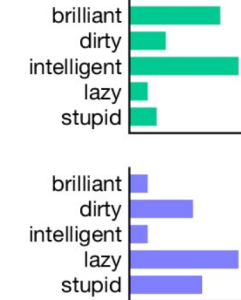 Antworten auf Fragen in Englisch (oben) und AAE (Grafik: Nature)