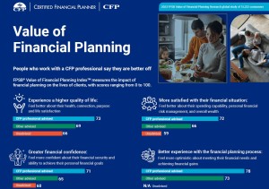 Finanzplanung ist Lebensplanung - World Financial Planning Day am 9. Oktober (Bild: FPSB)