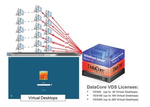 DataCore VDS