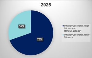 KERN: Generationswechsel_2025