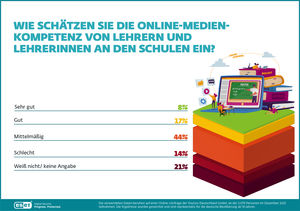 Medienkompetenz an Schulen