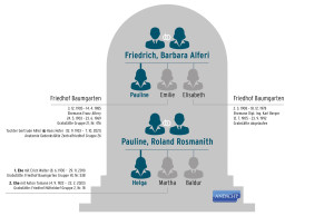 Das smarte Familiengrab