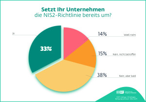 Unternehmenslandschaft gespalten